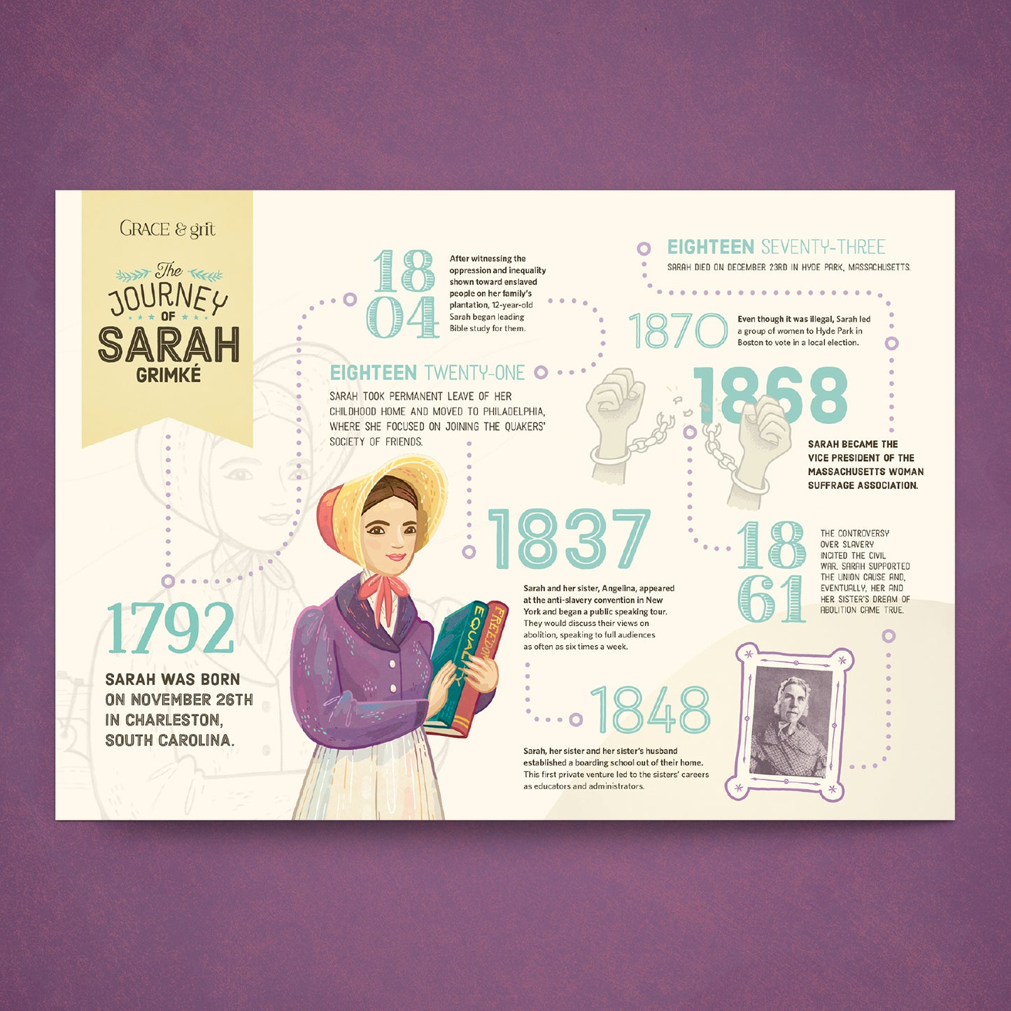 Authenticity | Timeline Poster