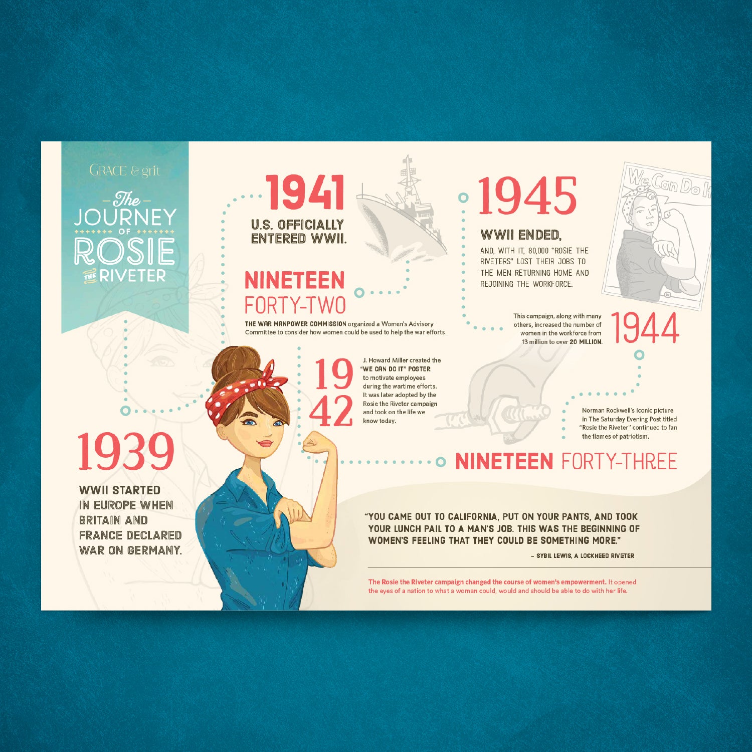 Confidence | Timeline Poster