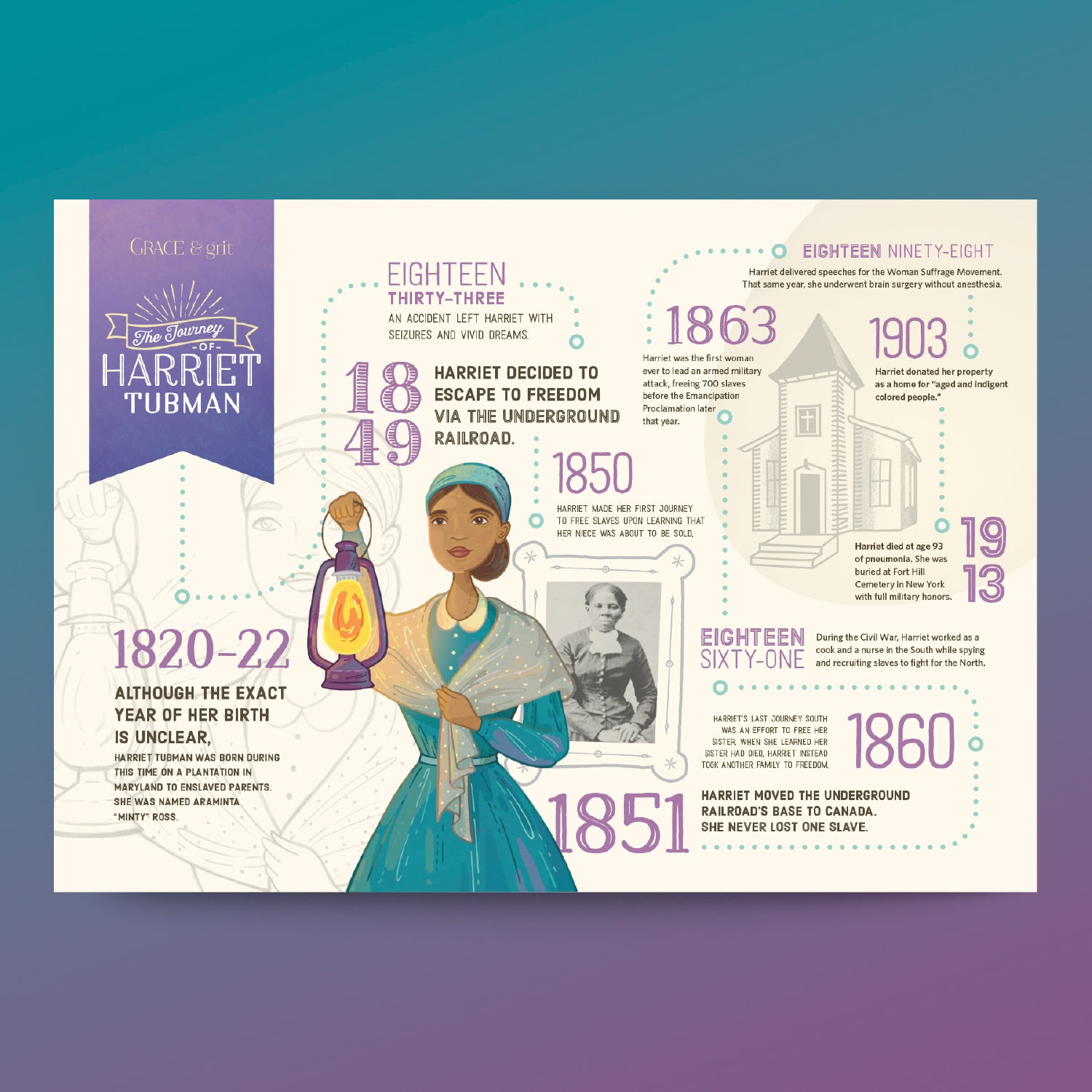 Courage | Timeline Poster