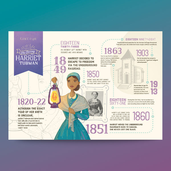 Courage | Timeline Poster