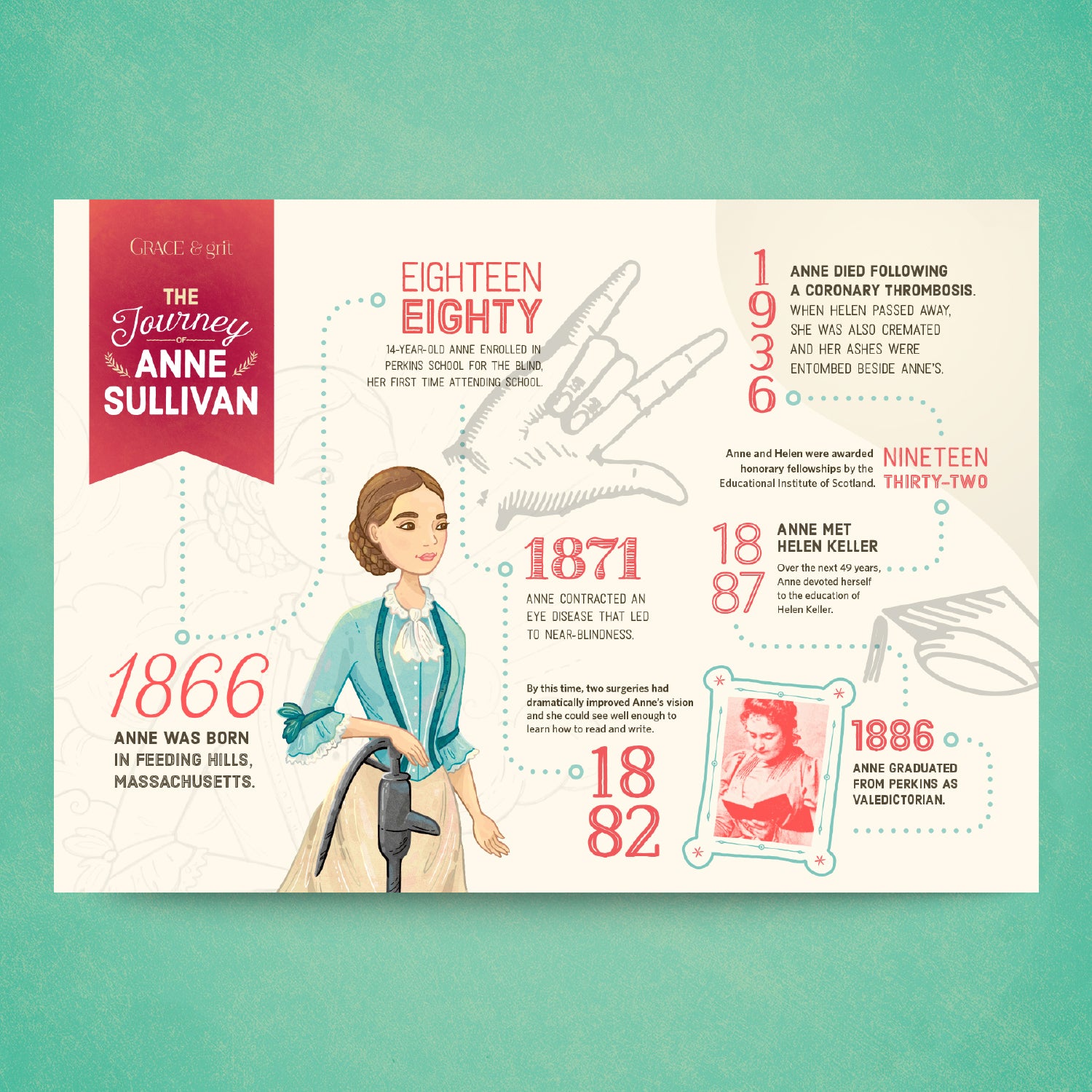 Devotion | Timeline Poster