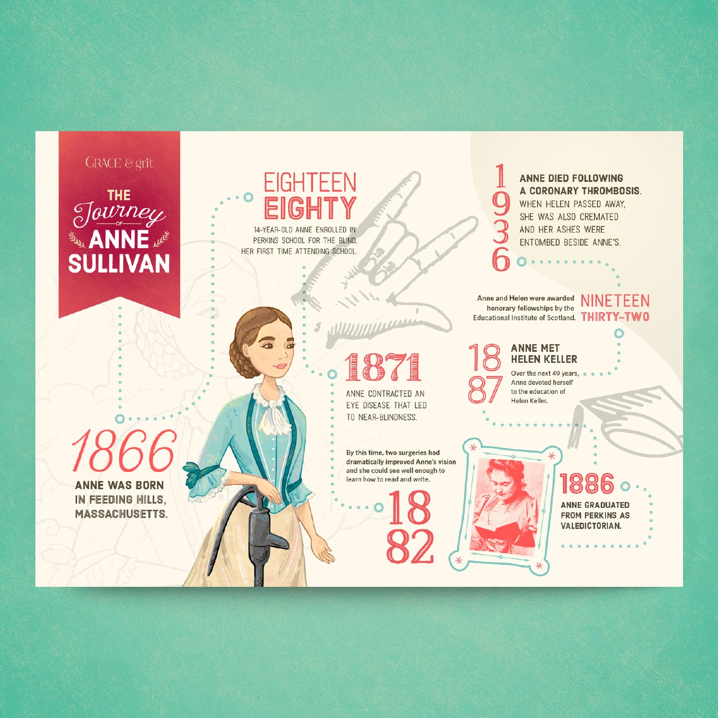 Devotion | Timeline Poster