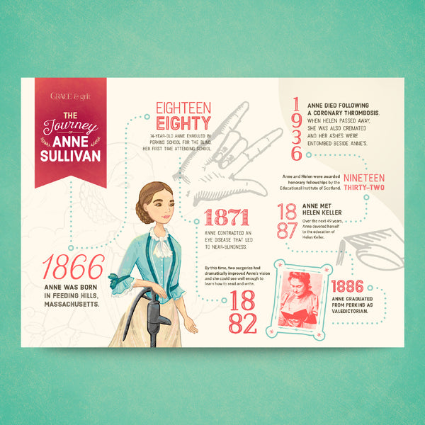 Devotion | Timeline Poster