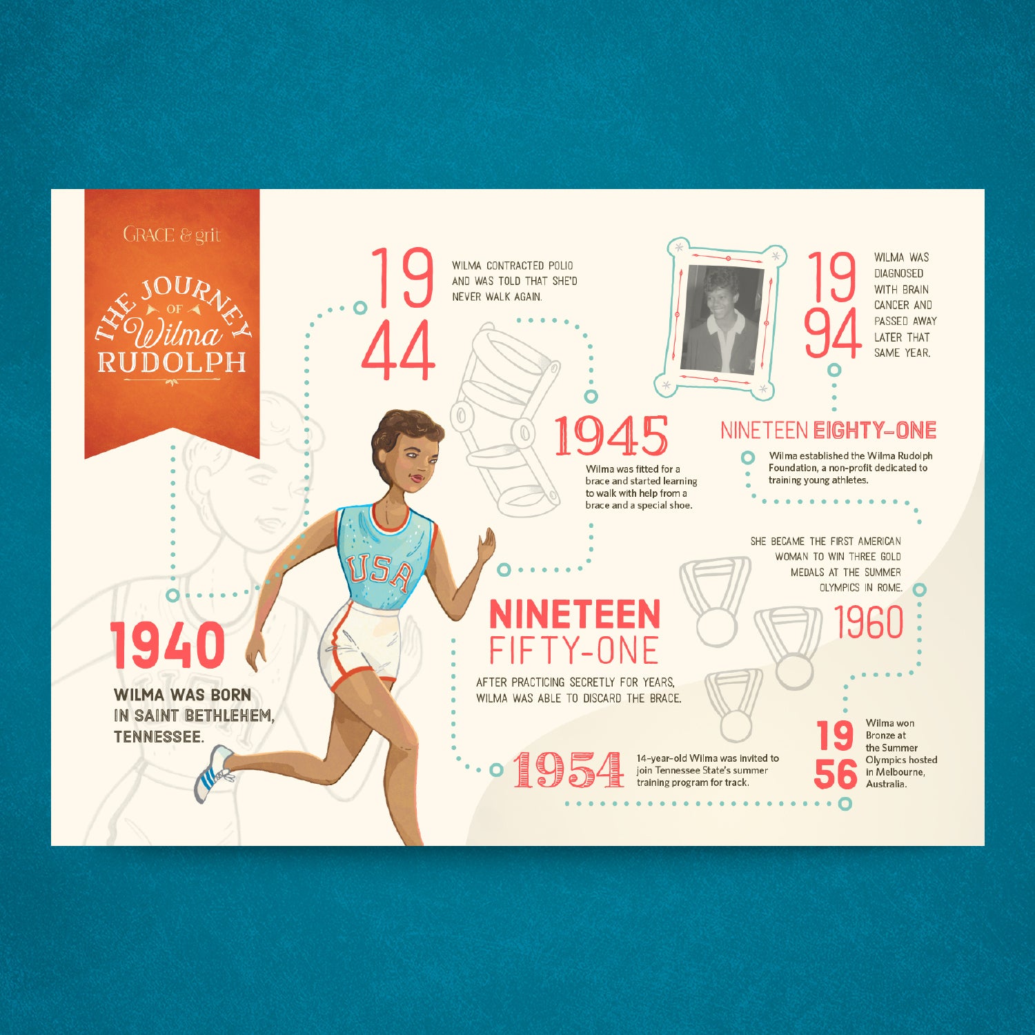 Perseverance | Timeline Poster