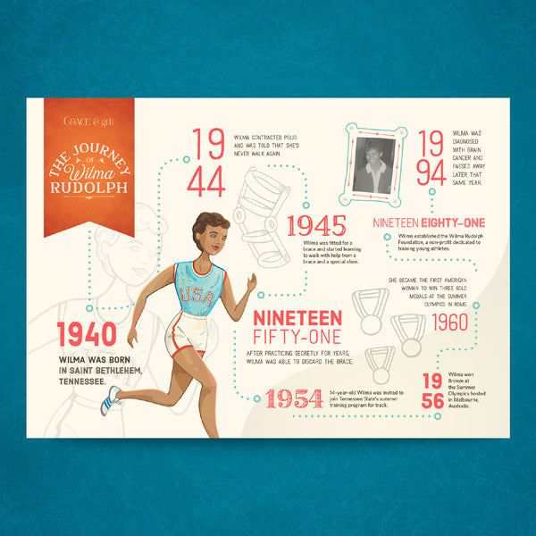 Perseverance | Timeline Poster