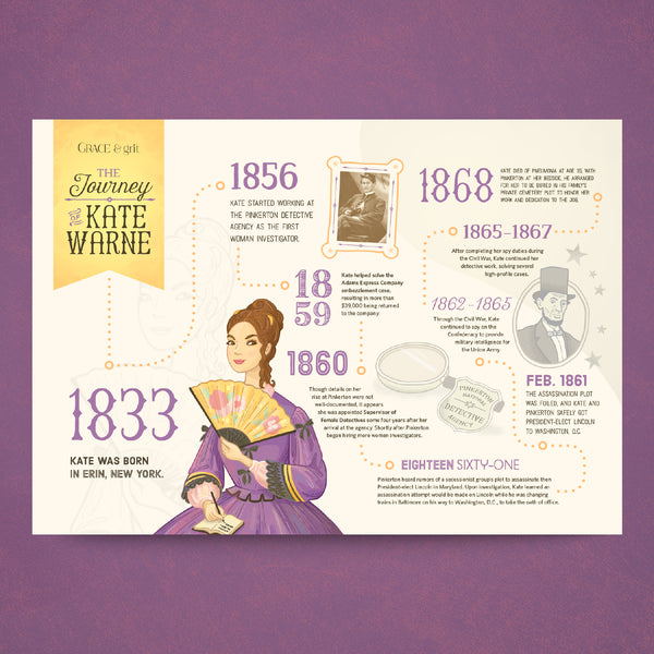 Tenacity | Timeline Poster