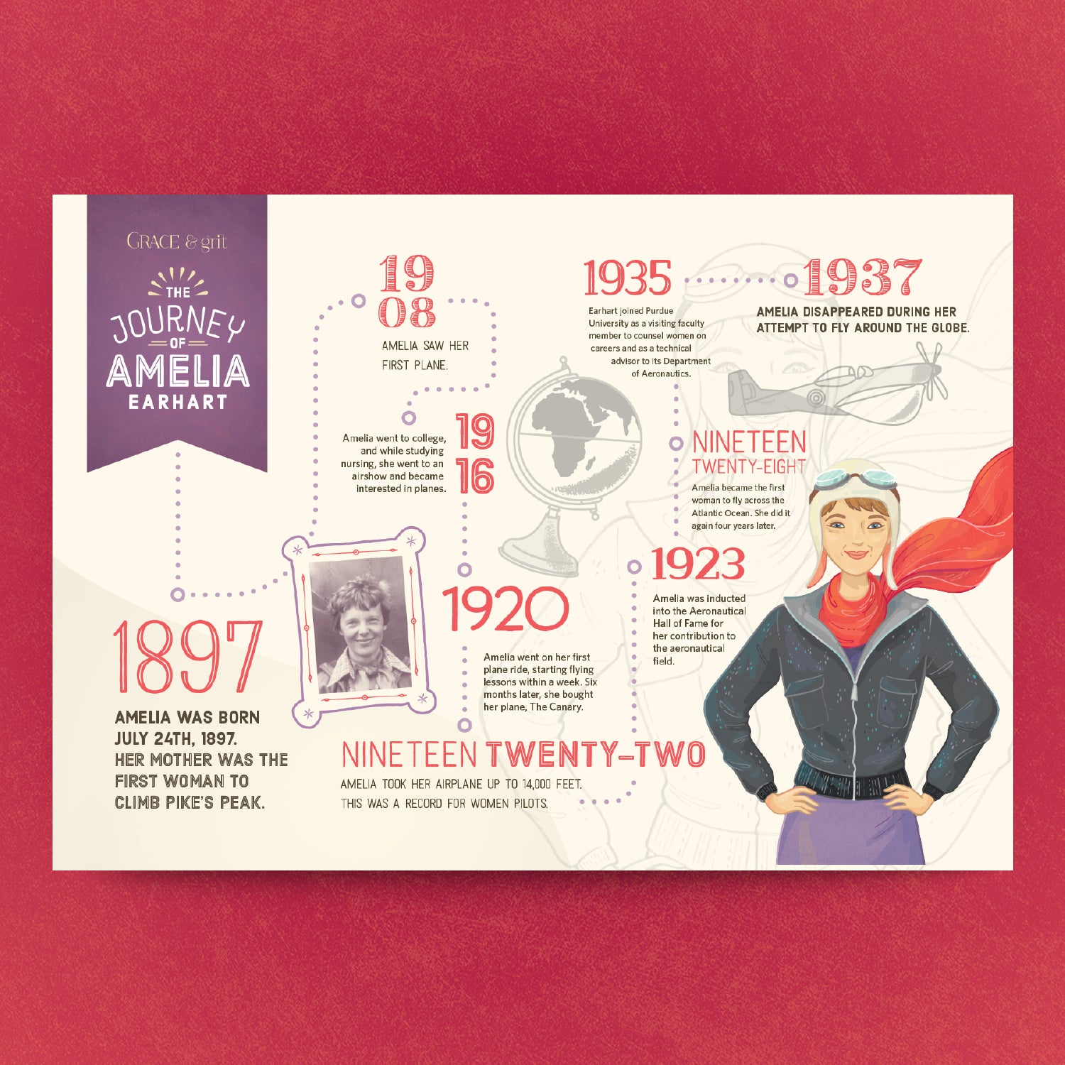 Visionary | Timeline Poster