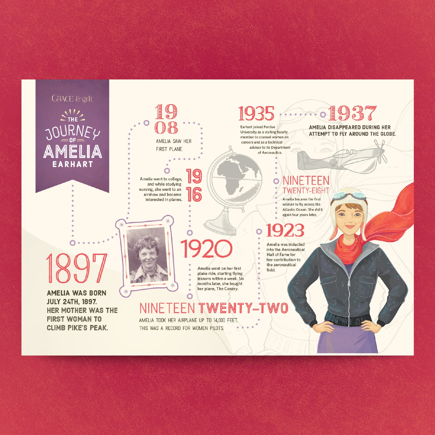 Visionary | Timeline Poster