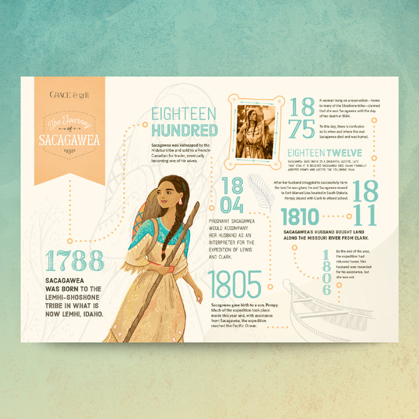 Wisdom | Timeline Poster