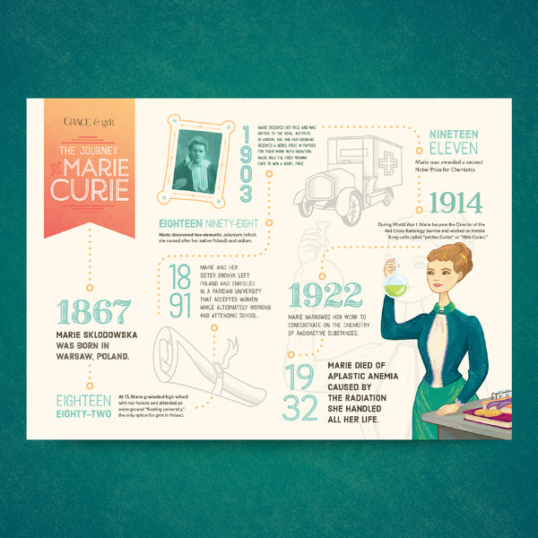 Curiosity | Timeline Poster – Grace & Grit Box